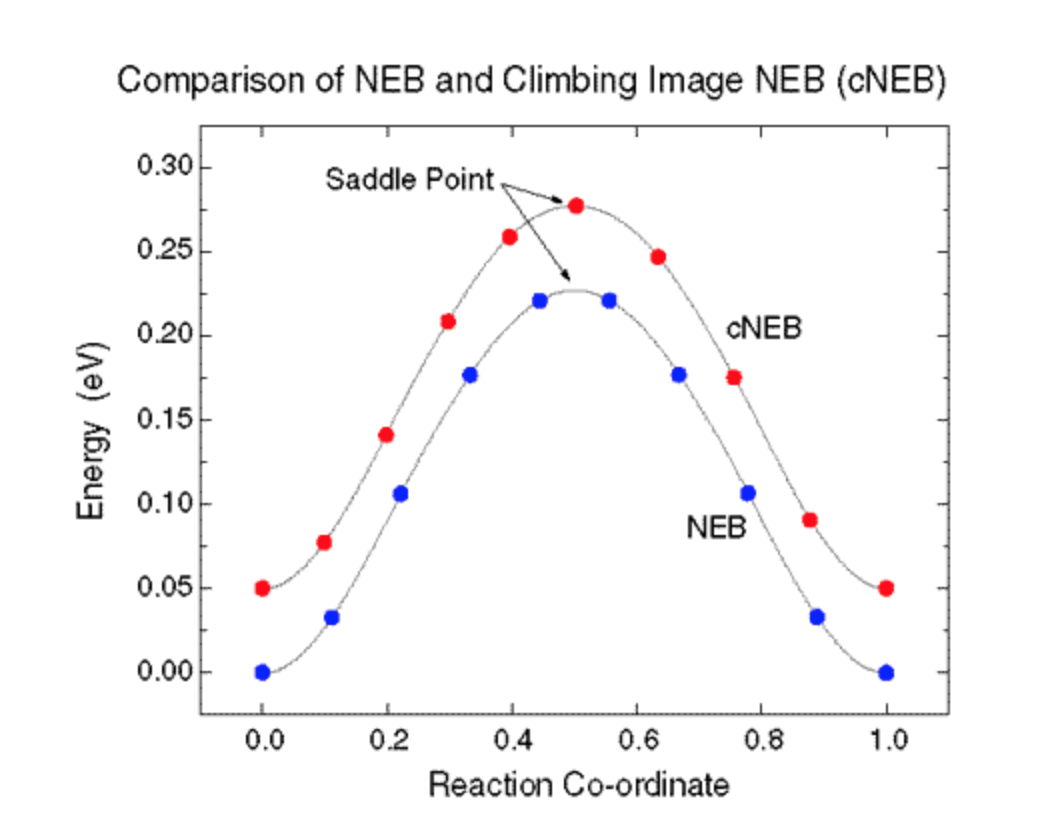 NEB NEB